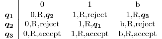 
\begin{tabular}{c|ccc}
&0&1&b\\
\hline
$\boldsymbol{q_1}$&0,R,$\boldsymbol{q_2}$&1,R,reject&1,R,$\boldsymbol{q_3}$\\
$\boldsymbol{q_2}$&0,R,reject&1,R,$\boldsymbol{q_1}$&b,R,reject\\
$\boldsymbol{q_3}$&0,R,accept&1,R,accept&b,R,accept\\
\end{tabular}
