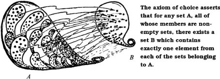 Axiom of Abortion