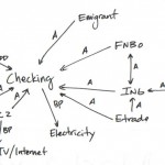 Financial Cascade Failure