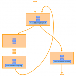 The Good IR: Other Control Flow Structures