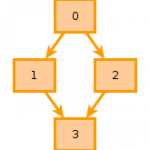 The Good IR: Multiple Returns